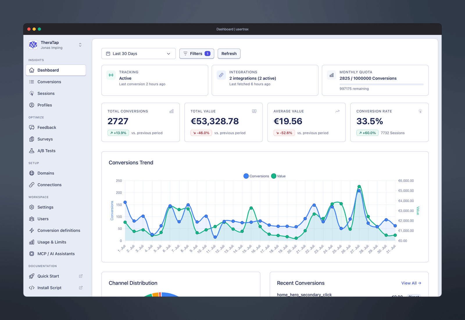 usertrax Dashboard mit Conversions, Kanalverteilung und Trendverlauf