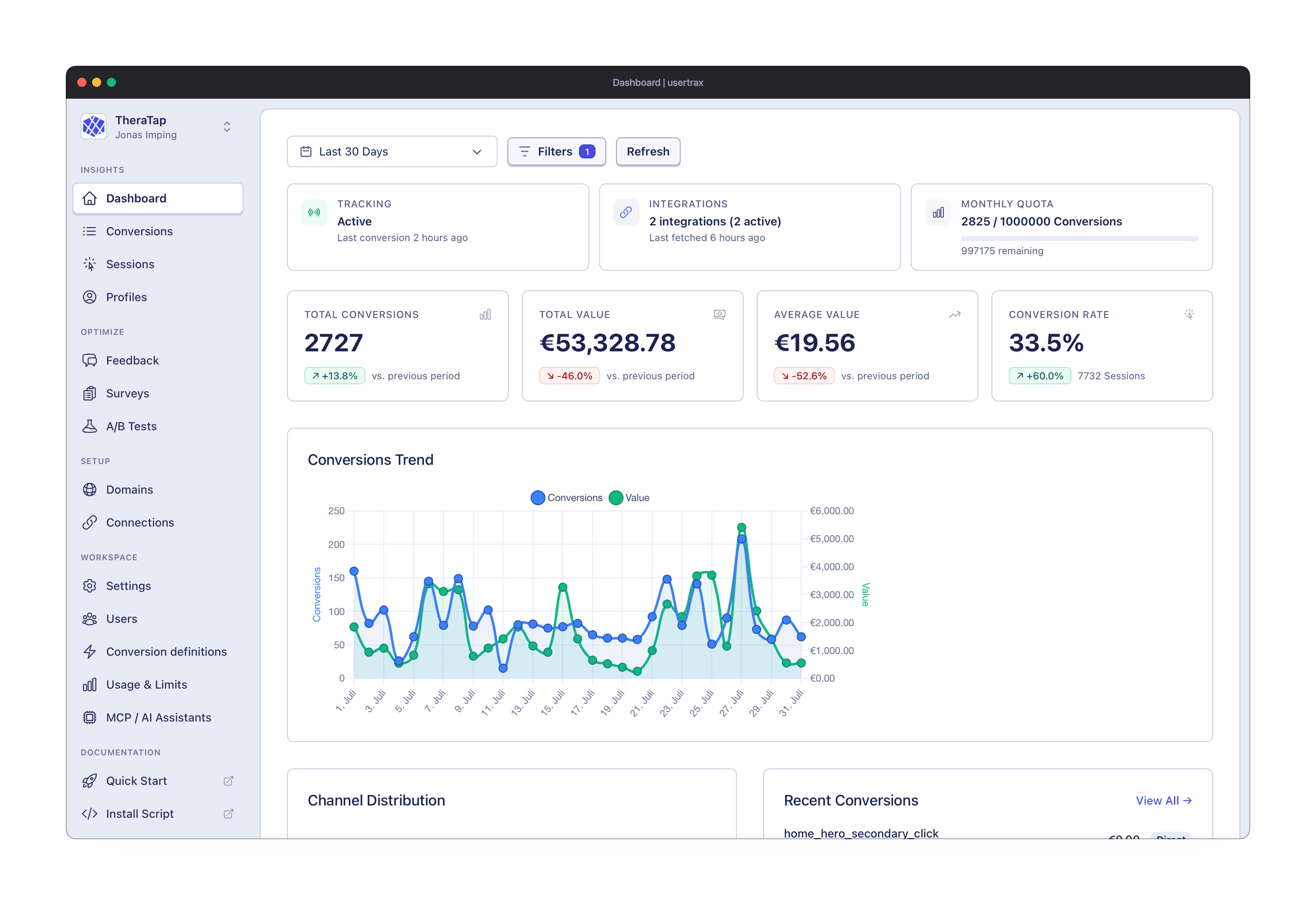 usertrax Dashboard mit Conversions, Trendverlauf und Statusübersicht